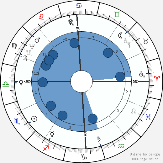 Gunter Sachs wikipedie, horoscope, astrology, instagram