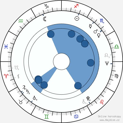 Gunter Schoss wikipedie, horoscope, astrology, instagram