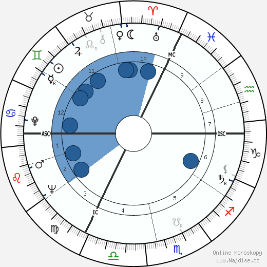 Gunter Strack wikipedie, horoscope, astrology, instagram