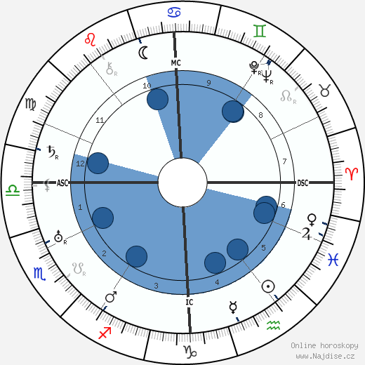 Gunther Blumentritt wikipedie, horoscope, astrology, instagram