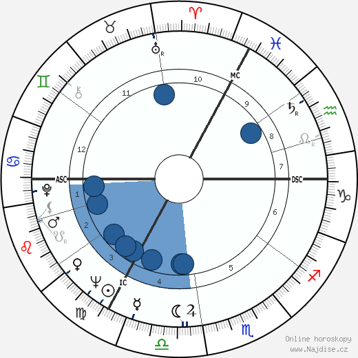 Gunther Gebel-Williams wikipedie, horoscope, astrology, instagram