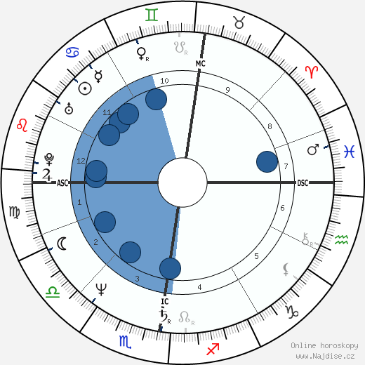 Günther Jauch wikipedie, horoscope, astrology, instagram