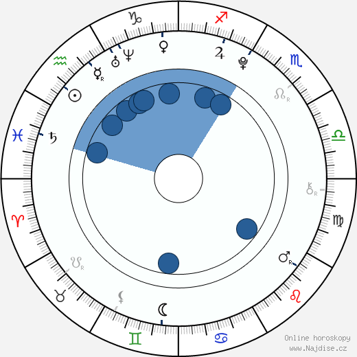 Gunther Jungbluth-Poirier wikipedie, horoscope, astrology, instagram