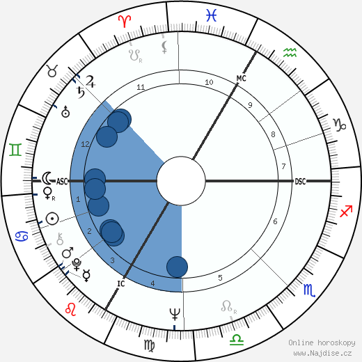 Günther Kranner wikipedie, horoscope, astrology, instagram