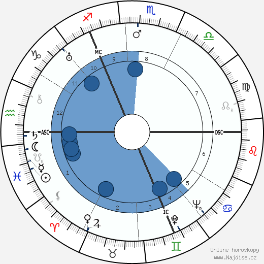 Günther Luders wikipedie, horoscope, astrology, instagram