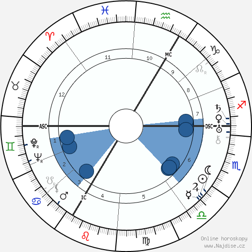 Günther Ramin wikipedie, horoscope, astrology, instagram