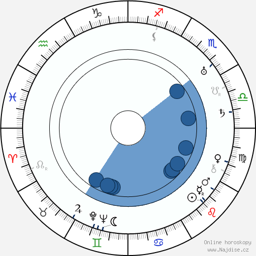 Günther Rittau wikipedie, horoscope, astrology, instagram