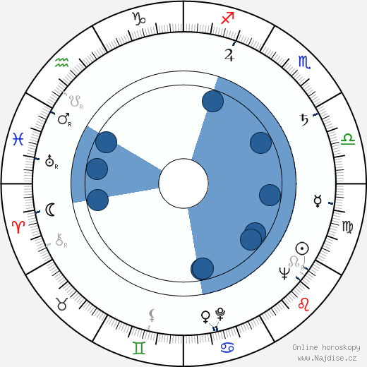Günther Stoll wikipedie, horoscope, astrology, instagram