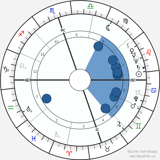Gus Arriola wikipedie, horoscope, astrology, instagram