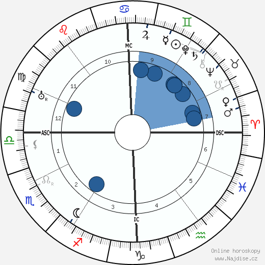 Gus Bofa wikipedie, horoscope, astrology, instagram