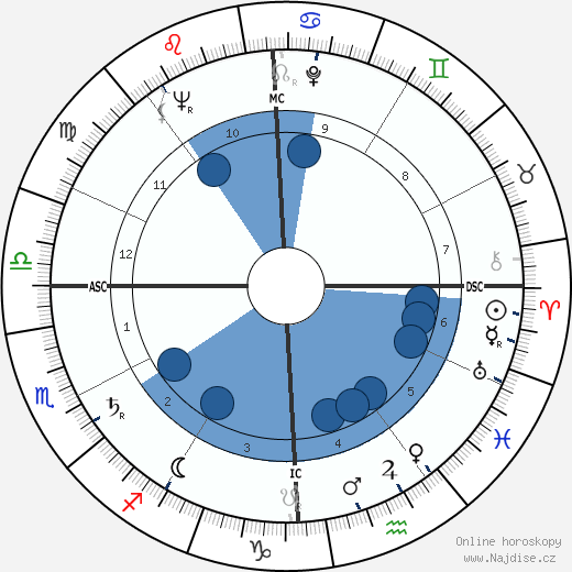 Gus Grissom wikipedie, horoscope, astrology, instagram