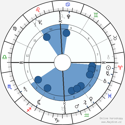 Gus Grissom wikipedie, životopis, instagram Gus Grissom wikipedie, horoscope, astrology, instagram