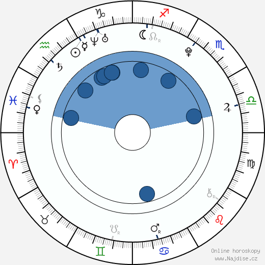 Gus Lewis wikipedie, horoscope, astrology, instagram