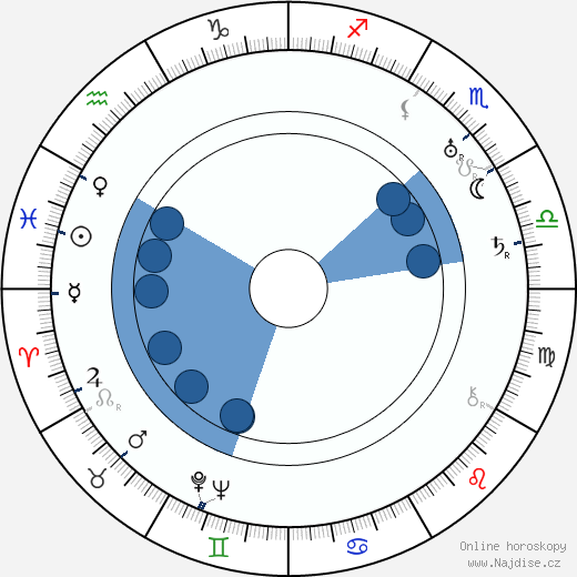 Gus Meins wikipedie, horoscope, astrology, instagram
