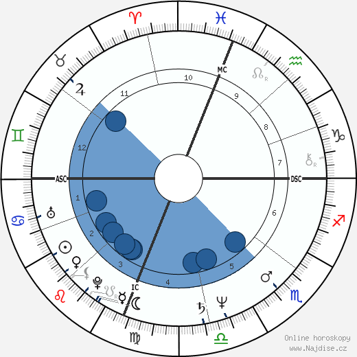 Gus Van Sant Jr. wikipedie, horoscope, astrology, instagram