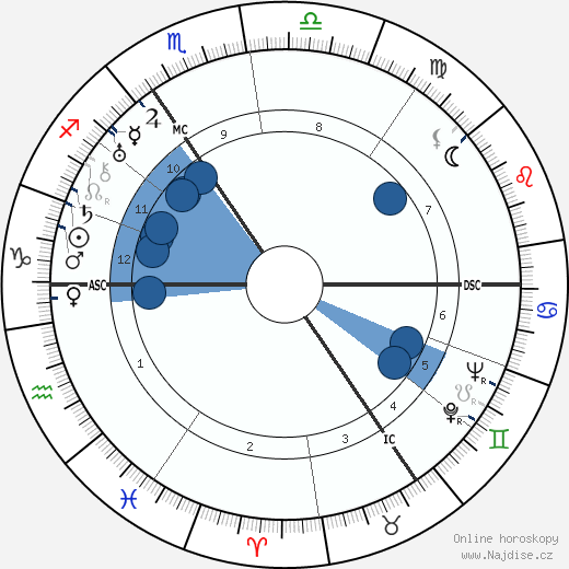 Gustaf Gründgens wikipedie, horoscope, astrology, instagram