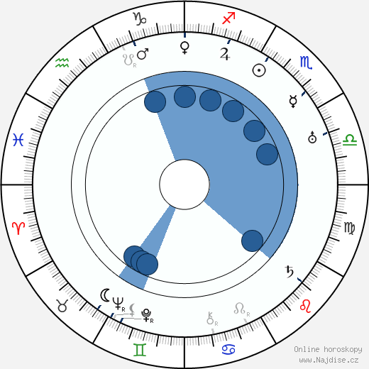 Gustaf Molander wikipedie, horoscope, astrology, instagram