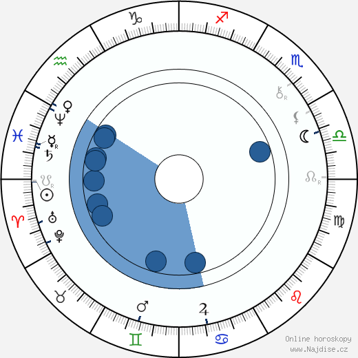 Gustaf von Numers wikipedie, horoscope, astrology, instagram