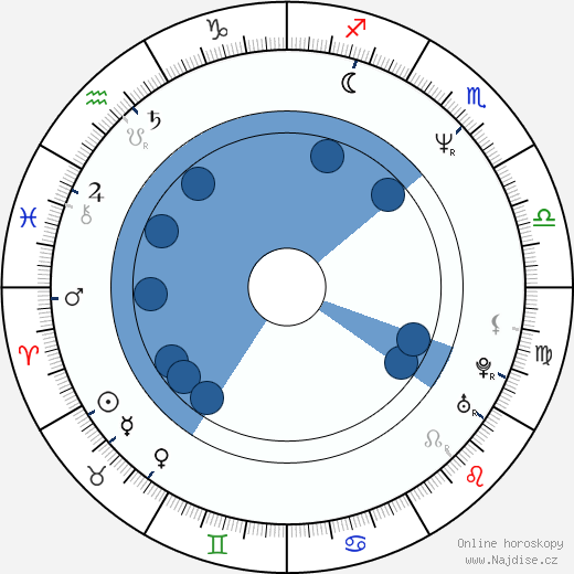 Gustav Bubník wikipedie, horoscope, astrology, instagram