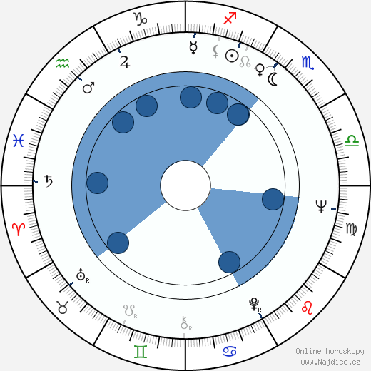 Gustav Ehmck wikipedie, horoscope, astrology, instagram