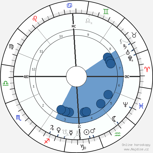Gustav Falke wikipedie, horoscope, astrology, instagram