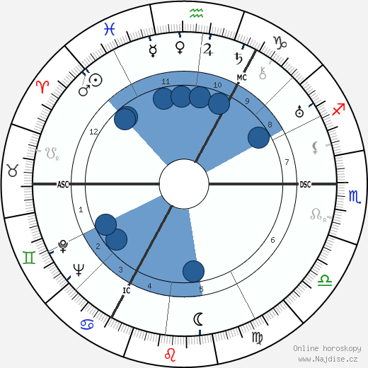 Gustav Fröhlich wikipedie, horoscope, astrology, instagram