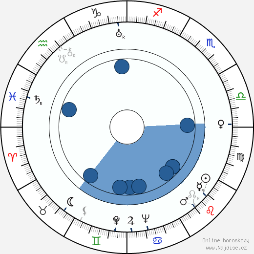 Gustav Gavrin wikipedie, horoscope, astrology, instagram