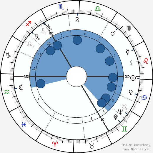 Gustav Heinemann wikipedie, horoscope, astrology, instagram