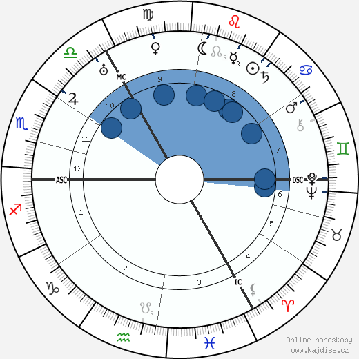 Gustav Hertz wikipedie, horoscope, astrology, instagram