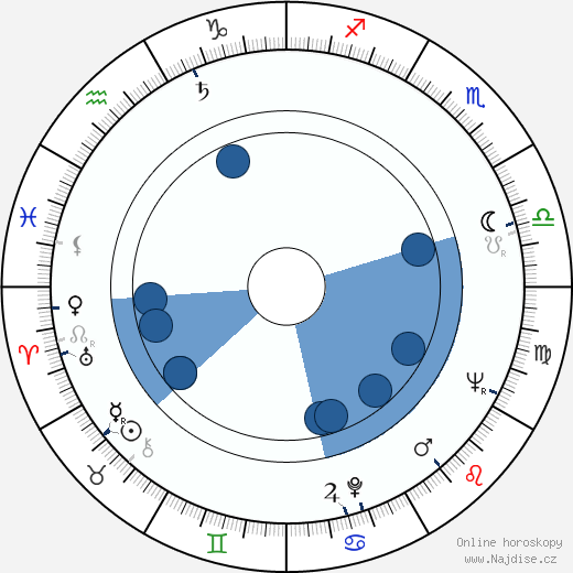 Gustav Hrabal wikipedie, horoscope, astrology, instagram