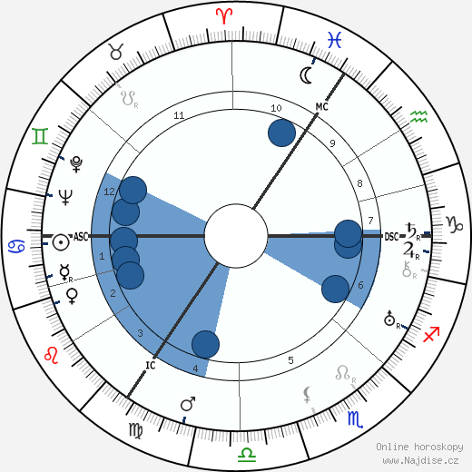 Gustav Knuth wikipedie, horoscope, astrology, instagram