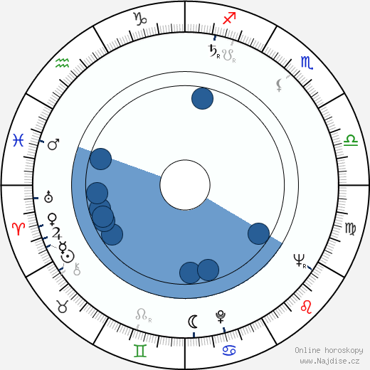 Gustav Křivinka wikipedie, horoscope, astrology, instagram