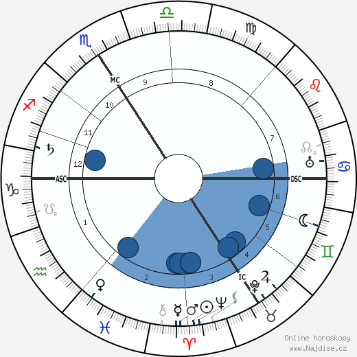 Gustav Landauer wikipedie, horoscope, astrology, instagram