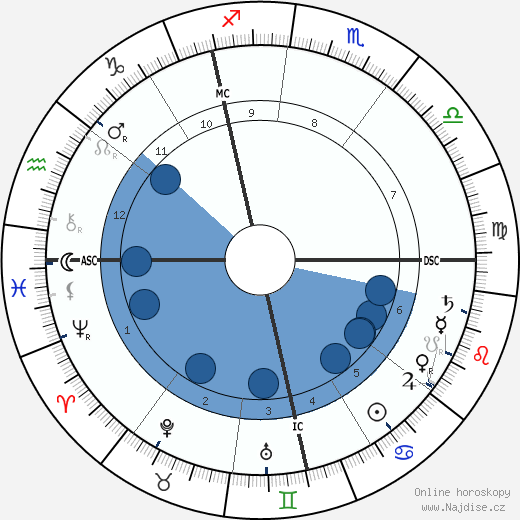 Gustav Mahler wikipedie, horoscope, astrology, instagram