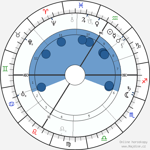 Gustav Meyrink wikipedie, horoscope, astrology, instagram