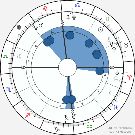 Gustav Nossal wikipedie, horoscope, astrology, instagram