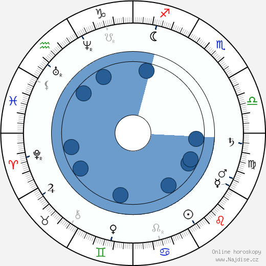 Gustav Pfleger Moravský wikipedie, horoscope, astrology, instagram