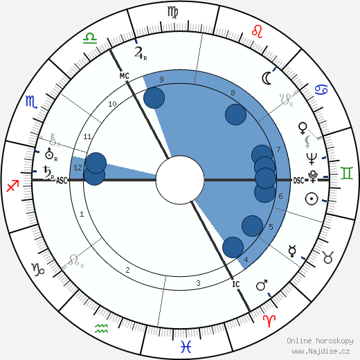 Gustav Regler wikipedie, horoscope, astrology, instagram