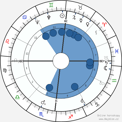 Gustav Rudolf Sellner wikipedie, horoscope, astrology, instagram