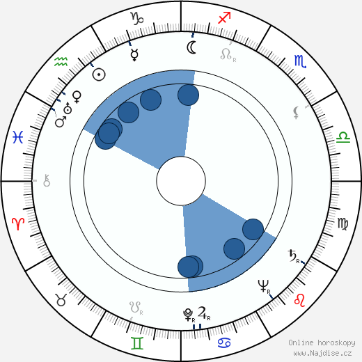 Gustav Schorsch wikipedie, horoscope, astrology, instagram