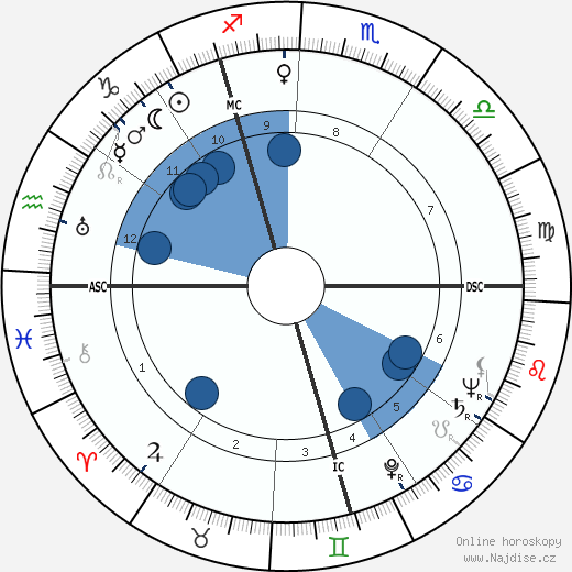 Gustav Schreiber wikipedie, horoscope, astrology, instagram