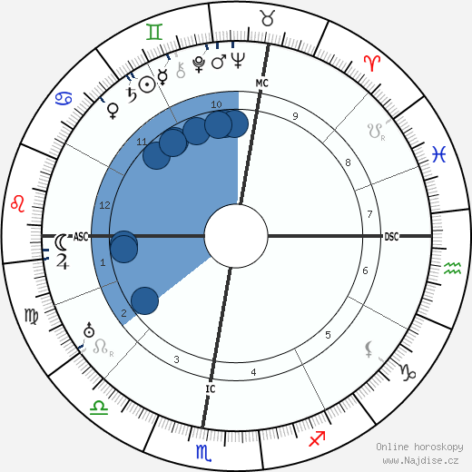 Gustav Schwickert wikipedie, horoscope, astrology, instagram
