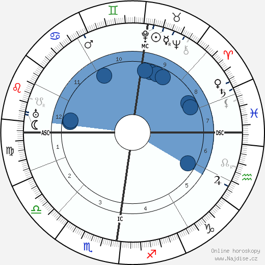 Gustav Stresemann wikipedie, horoscope, astrology, instagram