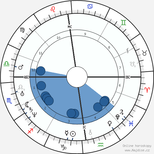 Gustav Volkmar wikipedie, horoscope, astrology, instagram