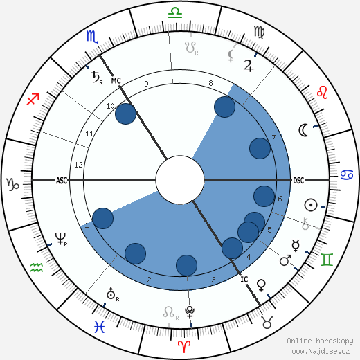 Gustav von Schmoller wikipedie, horoscope, astrology, instagram