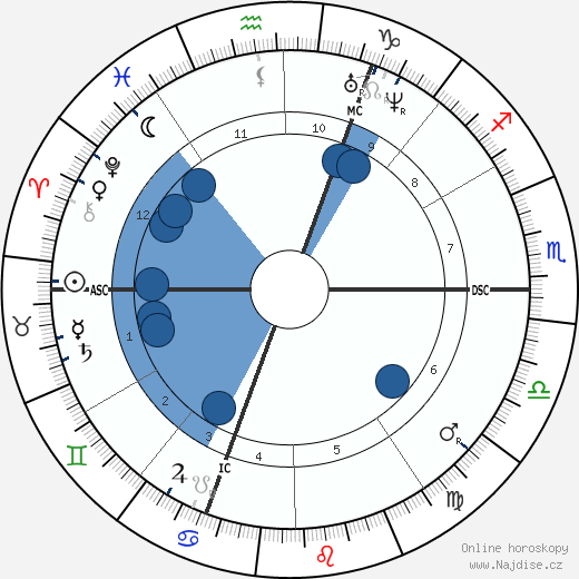 Gustave Boulanger wikipedie, horoscope, astrology, instagram
