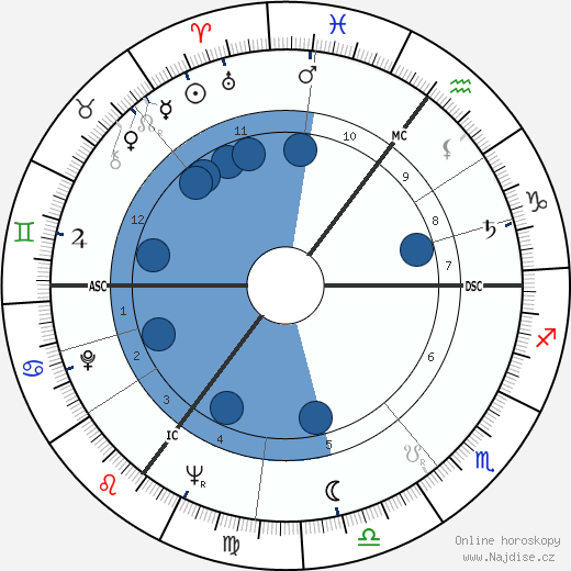 Gustave 'Bubi' Scholz wikipedie, horoscope, astrology, instagram