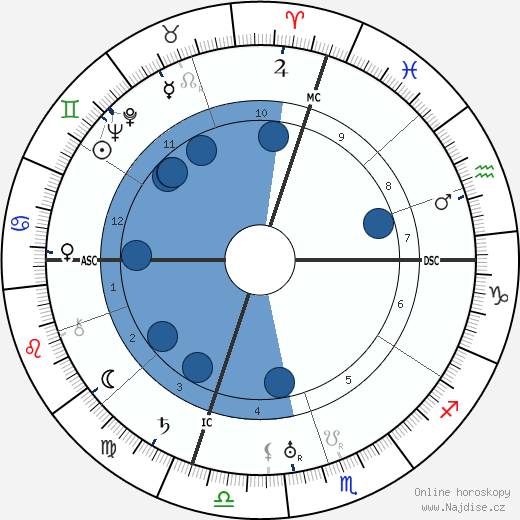 Gustave C. Ekstrom wikipedie, horoscope, astrology, instagram