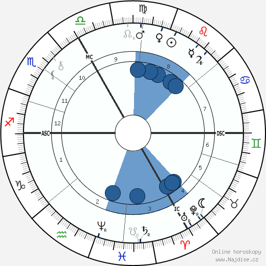 Gustave Caillebotte wikipedie, životopis, instagram Gustave Caillebotte wikipedie, horoscope, astrology, instagram