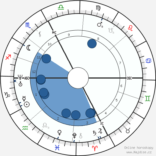 Gustave Charles Chancel wikipedie, horoscope, astrology, instagram